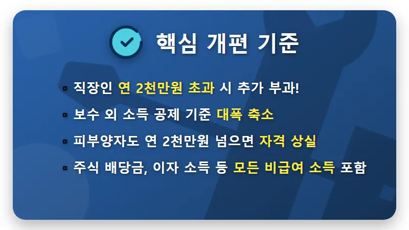배당금 2천만원 건보료 폭탄, 직장인 투자자를 위한 현실적인 건보료 방어 전략 - 핵심 요약