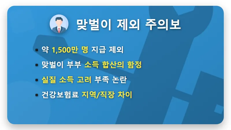 3차 민생지원금 30% 제외 기준과 현실적인 맞벌이 가구 대처법 꿀팁 - 핵심 요약