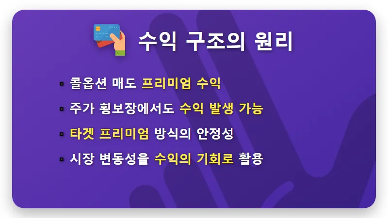 KODEX 200타겟위클리커버드콜 ETF 월 150만원 배당금 받는 현실적인 방법 - 핵심 요약
