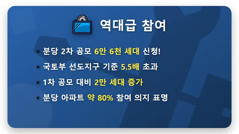 분당 재건축 2차, 6만 6천 세대 몰린 현실적인 이유와 내 집 마련 꿀팁 - 핵심 요약