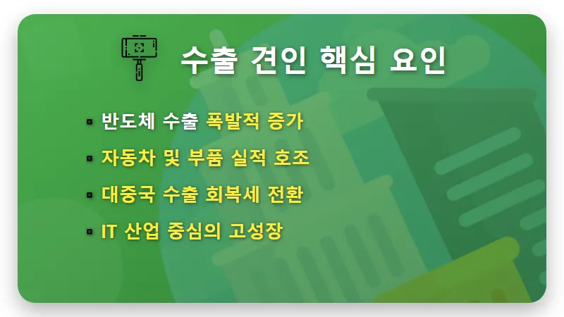 한국 명목 성장률 OECD 1위 달성 이유 3가지와 현실적인 GDP 세계 순위 변화 전망 - 핵심 요약