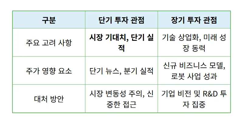 현대차 주가 보스턴 다이내믹스 인수, 2026년 기대되는 효과와 투자 꿀팁 - 상세 표