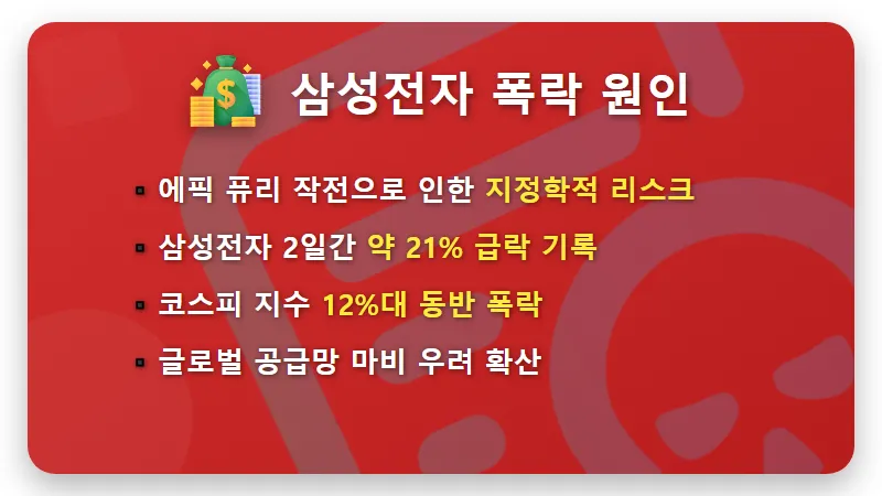 삼성전자 주가 폭락 대응 방법! 추가 하락 위험성과 현실적인 투자 전략 3가지 - 핵심 요약