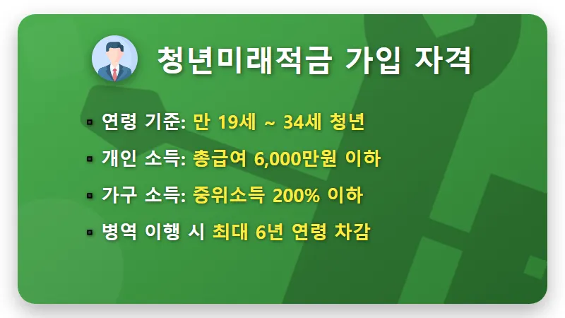 2026 청년미래적금 2200만원 모으는 현실적인 가입 전략과 혜택 정리 - 핵심 요약