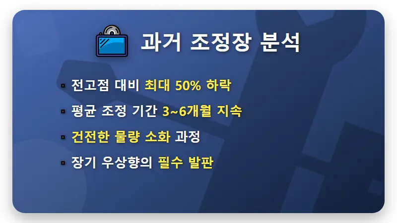 비트코인 1억 붕괴 대응 방법, 지금이 마지막 매집 기회일까? - 핵심 요약