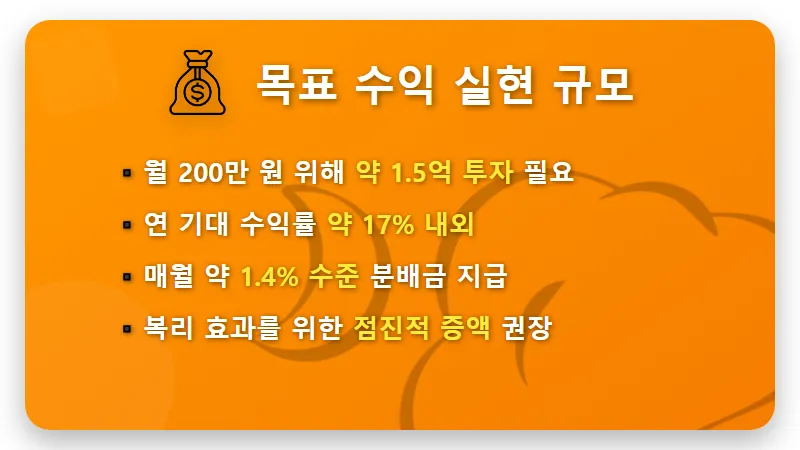 월 200만 원 배당금 실현! KODEX 200 타겟위클리커버드콜 ETF 은퇴 설계 현실적인 방법 - 핵심 요약