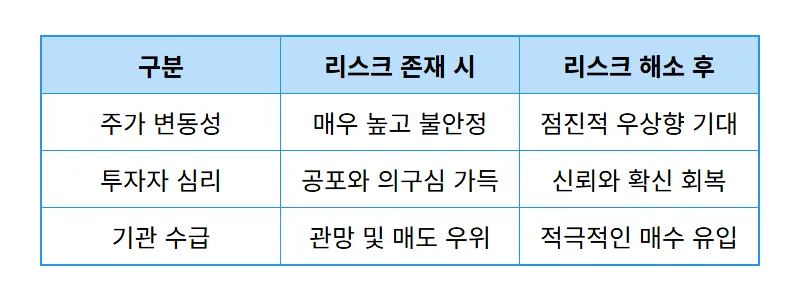 제목 없는 뉴스 게시물 - 상세 표