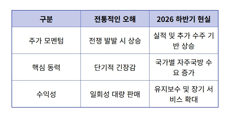 LIG디펜스에어로스페이스 주가 전망, 이란 종전이 가져올 하반기 반등 기회 3가지 - 상세 표
