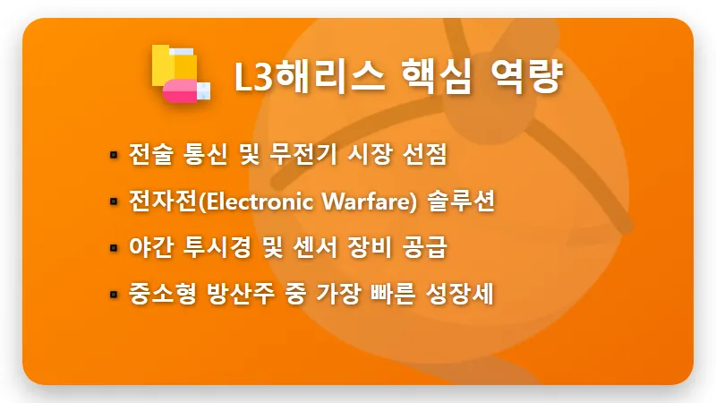 미국 방산주 TOP 5 수혜주 리스트, 이스라엘 이란 전쟁 속 현실적인 투자 전략 - 핵심 요약