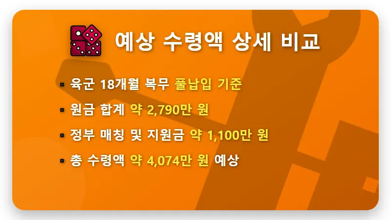 장병내일준비적금 4000만원 만드는 현실적인 방법 및 가입 일정 총정리 - 핵심 요약