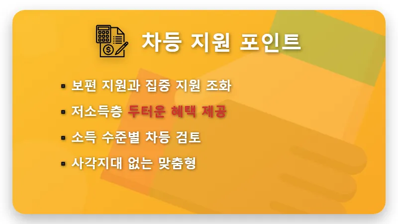 민생지원금 3차 25조 신청 방법 현실적인 지급 금액과 꿀팁 - 핵심 요약