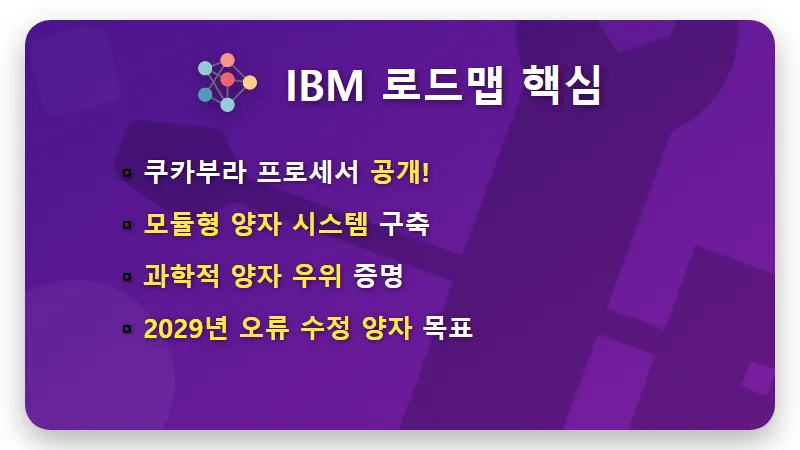 아이온큐 주가 전망 및 미국 양자컴퓨터 관련주 4선 현실적인 투자법 - 핵심 요약