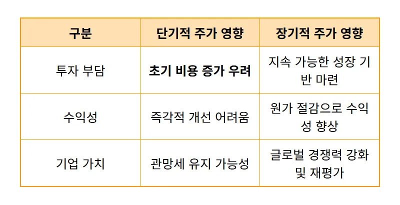 에코프로 인도네시아 니켈 2단계 투자, 주가 변동 핵심 꿀팁 - 상세 표