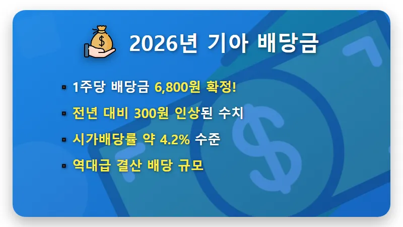 기아자동차 배당금 100주 4월 수령액, 현실적인 지급일 및 세금 공제 후 실제 금액 꿀팁 - 핵심 요약