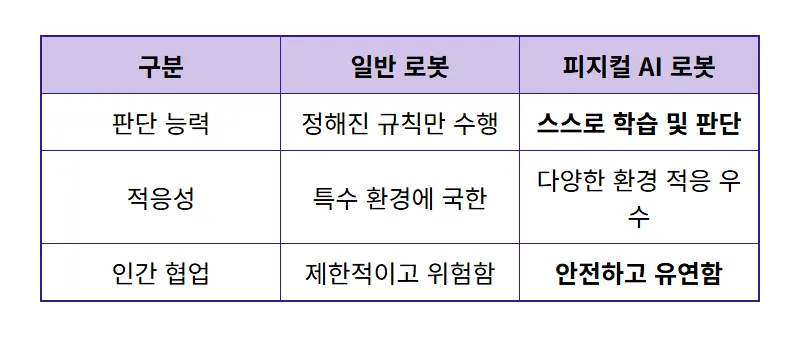두산로보틱스 주가 엔비디아 젠슨 황 방한 기대감과 협력 전망 - 상세 표