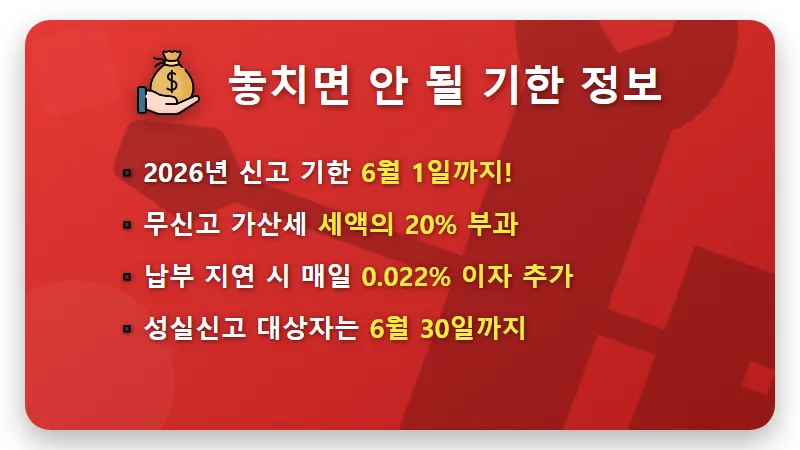 종합소득세 신고 기한 놓치면 20% 과태료? 2026년 현실적인 납부 방법과 꿀팁 - 핵심 요약