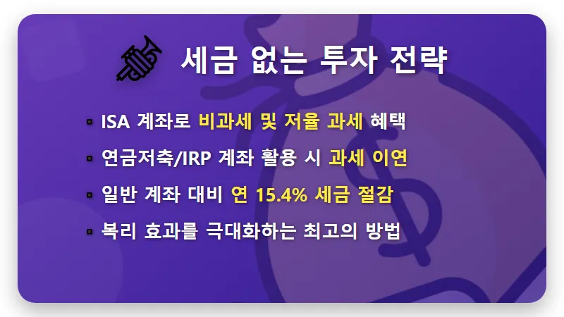 월배당 커버드콜 ETF 현실적인 월 100만 원 수령 방법과 절세 꿀팁 - 핵심 요약
