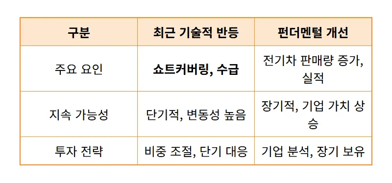 2차전지 장비주 현실적인 매도 타이밍: '이 가격' 오면 고민말고 팔아야 할까? 전문가 분석 꿀팁 - 상세 표