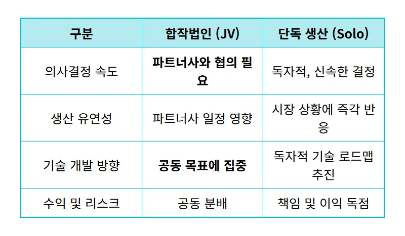 삼성SDI 북미 단독 생산: 주가 폭등 현실적인 시나리오 3가지와 투자 꿀팁 - 상세 표