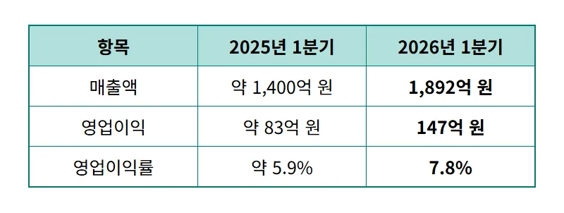 대원전선 주가 전망 8000억 매출 달성 비결과 현실적인 투자 방법 - 상세 표