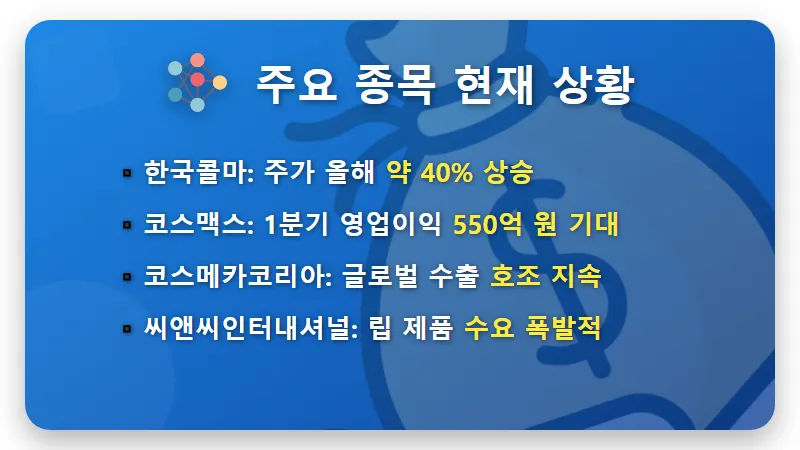 OEM ODM 차이로 본 화장품 주식 급등 이유와 현실적인 투자 꿀팁 - 핵심 요약