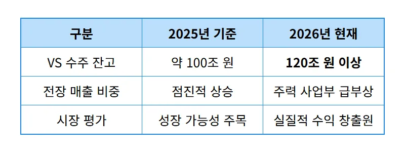LG전자 주가 18만 원 목표가 상승 이유와 현실적인 투자 전략 - 상세 표