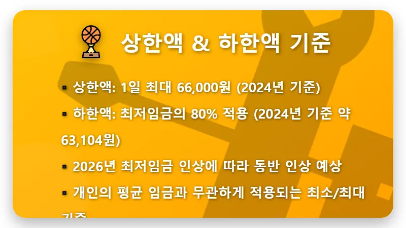 2026년 실업급여 상한액 하한액, 한 달 최대 얼마? 현명한 구직자를 위한 현실적인 꿀팁! - 핵심 요약