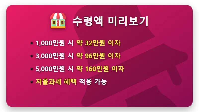 오송신협 예금 특판 3.5% 가입 방법 및 11개월 이자 수령액 솔직 정리 - 핵심 요약