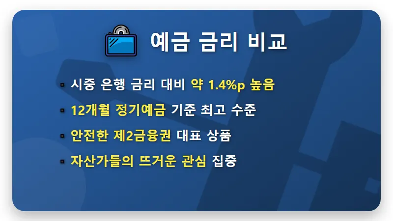 신협 예금 특판 3.9% 가입 성공을 위한 현실적인 꿀팁 3가지 - 핵심 요약