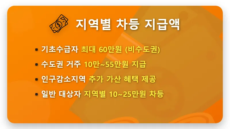 2026년 3차 민생회복지원금 대상 확인 방법 및 60만원 지급 시기 총정리 - 핵심 요약