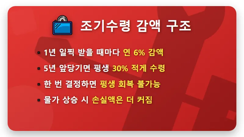 국민연금 조기수령 6400만 원 손실 피하는 현실적인 노후 설계 전략 - 핵심 요약