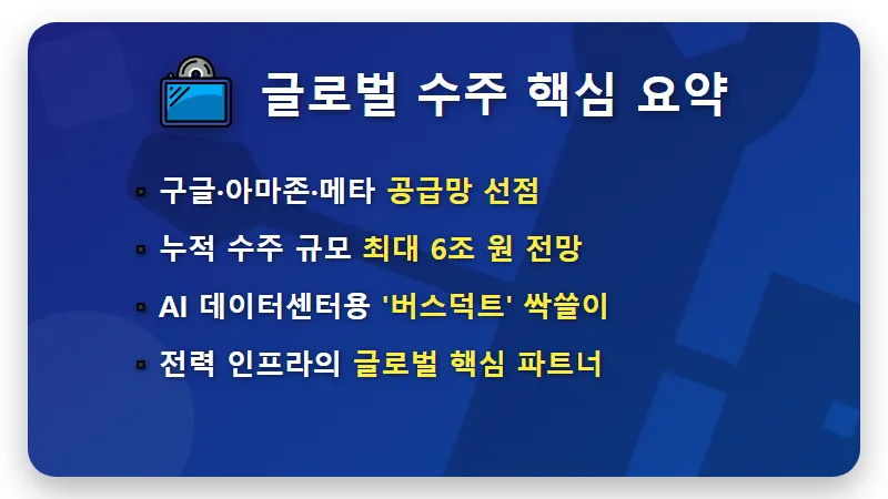 가온전선 주가 전망, 구글 아마존 6조 수주와 역대급 실적으로 본 투자 포인트 - 핵심 요약