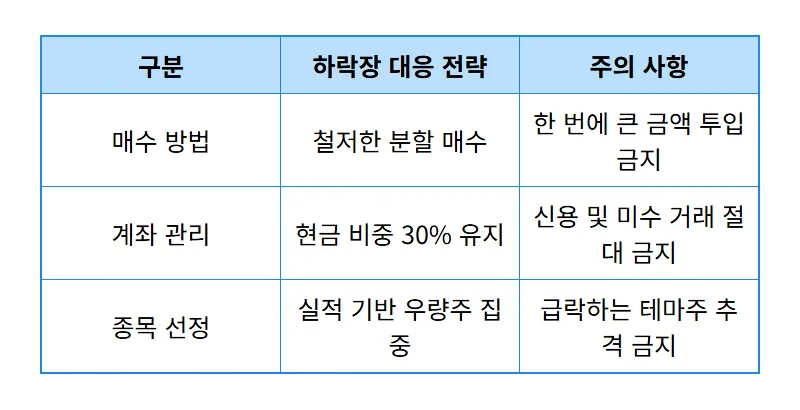 삼성전자 하이닉스 주가 전망, 이번 주 폭락 대비하는 3가지 현실적인 대응 방법 - 상세 표