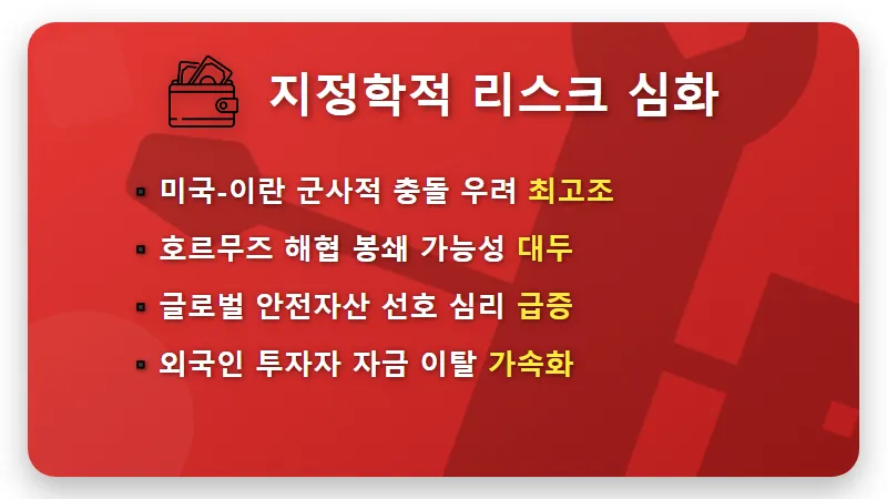 코스피 5300선 하락? 2026년 3월 증시 조정 이유와 현실적인 대응 방법 - 핵심 요약