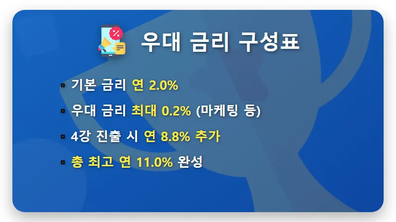 연 11% 하나은행 적금 실제 이자, 조건별 수령액 핵심 분석 꿀팁 - 핵심 요약