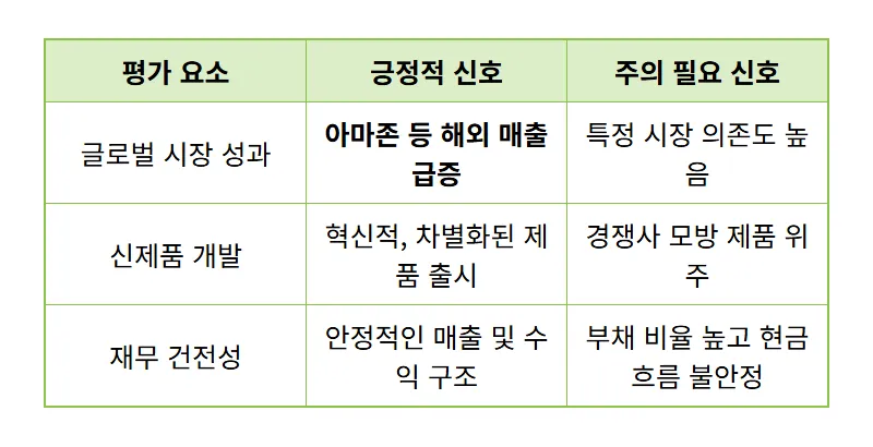 아모레퍼시픽 주가 반등? 아마존 K-뷰티 잭팟 투자 꿀팁 3가지 - 상세 표