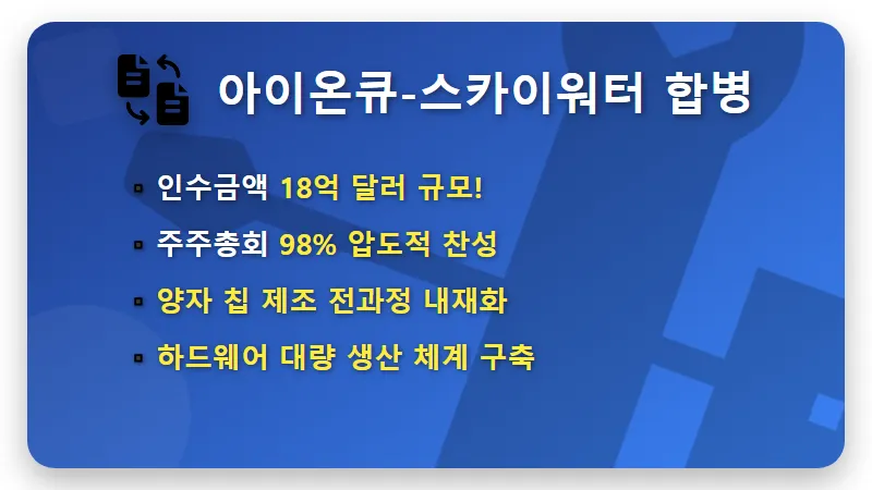 아이온큐 주가 전망 및 스카이워터 인수 승인 효과 현실적인 투자 전략 - 핵심 요약