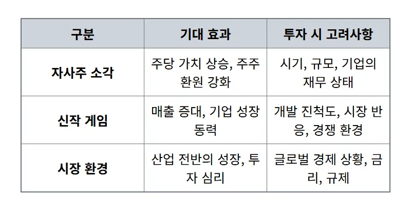 펄어비스 주가, 자사주 소각으로 반등 현실적인 전망과 3가지 꿀팁 - 상세 표