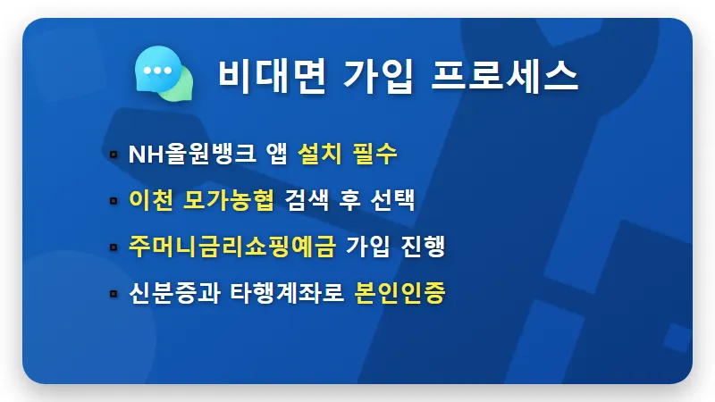 이천 모가농협 예금 특판 연 3.9% 5개월 1,000만원 이자 가입 꿀팁 - 핵심 요약