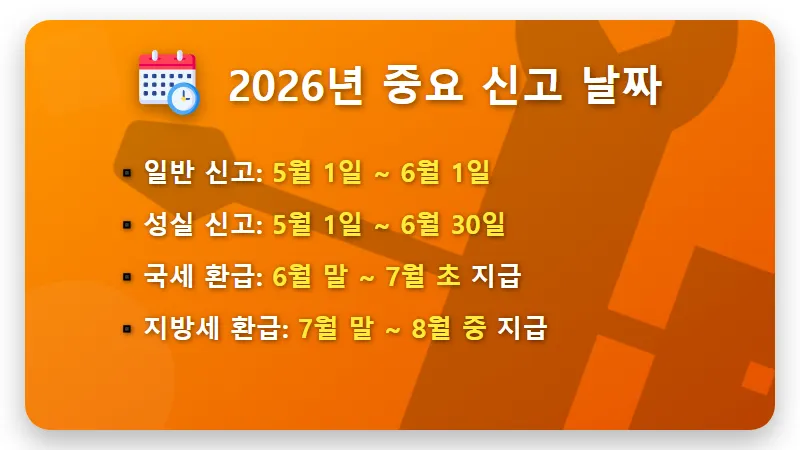 2026년 종소세 신고 기간 가산세 안 내고 환급 빨리 받는 현실적인 꿀팁 - 핵심 요약