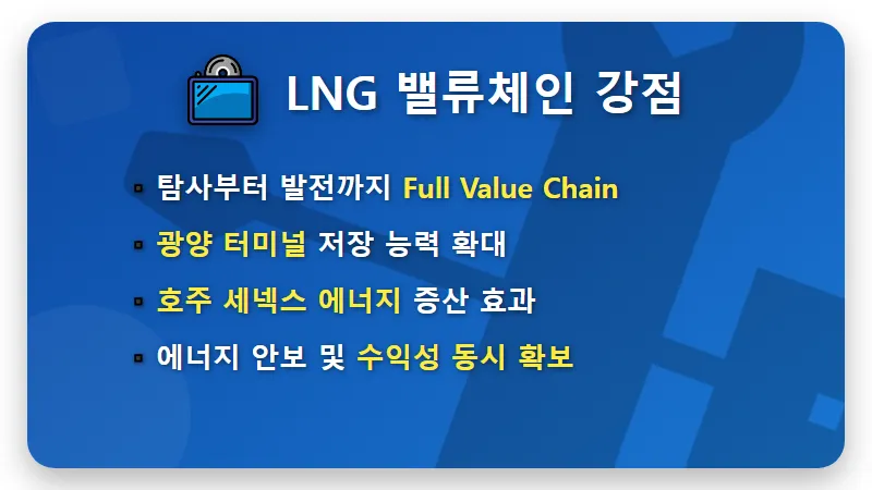 포스코인터내셔널 주가 전망, 영업이익 25% 폭등하며 LNG 대장주 등극? - 핵심 요약