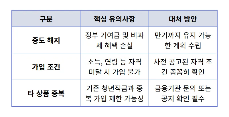 청년미래적금 19.4% 재출시: 9월 신청 꿀팁과 핵심 조건 총정리! - 상세 표