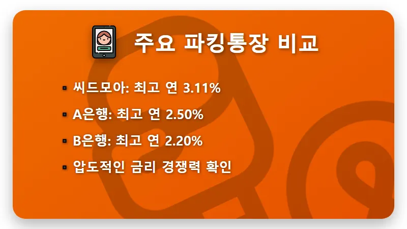 전북은행 파킹통장 씨드모아 연 3.11% 금리 및 가입 조건 솔직 후기 - 핵심 요약