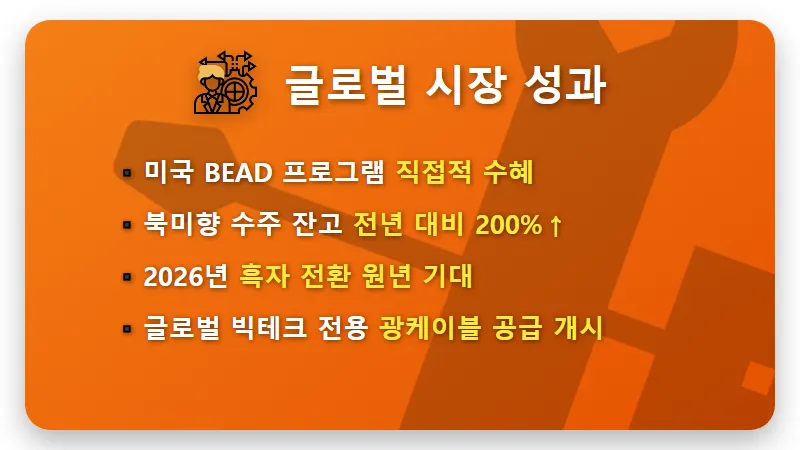 대한광통신 주가 전망 2026년 4월 88% 폭등, 현실적인 수익 인증 및 투자 꿀팁 - 핵심 요약