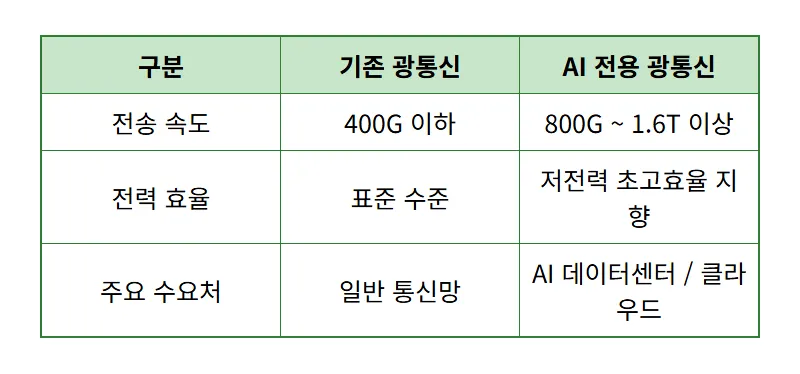 대한광통신 주가 63.4% 급등 이유와 현실적인 투자 대응 전략 - 상세 표