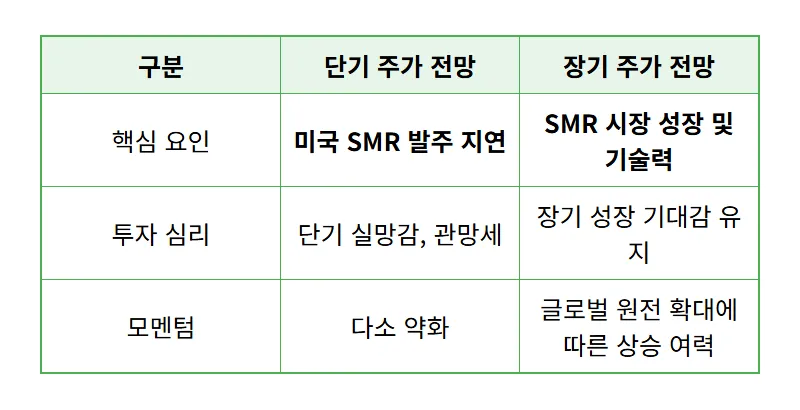 두산에너빌리티 미국 원전 발주 지연, 목표주가 하향! 5월 이후 주가 부진, 투자자 대응 꿀팁 3가지 - 상세 표