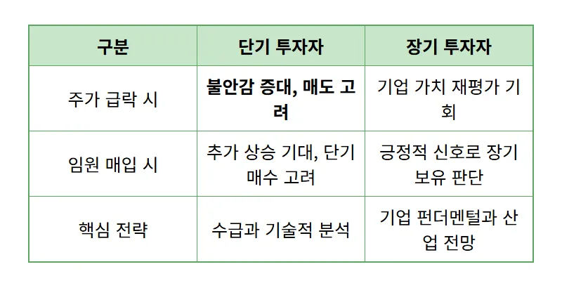 삼성중공업 주가 급락 속 임원 자사주 매입, 현명한 투자 꿀팁 - 상세 표