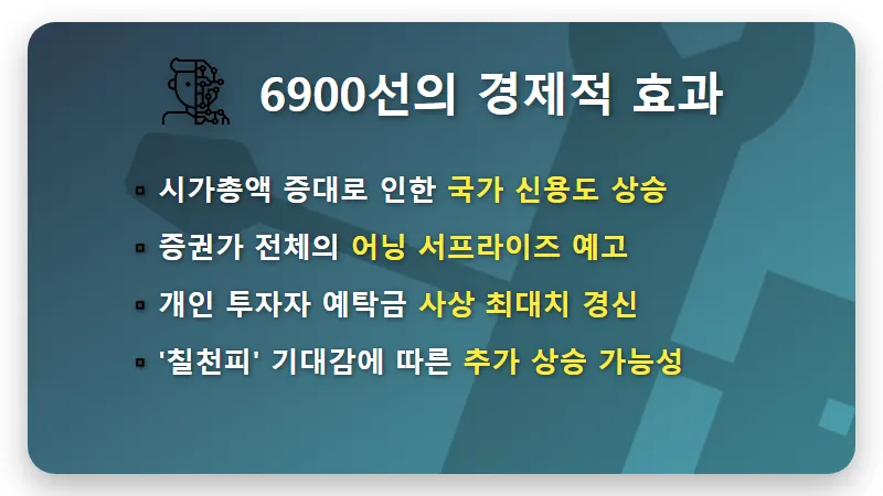 삼성증권 주가 28% 폭등 소식! 코스피 6900 시대 증권주 수익 내는 현실적인 방법 3가지 - 핵심 요약
