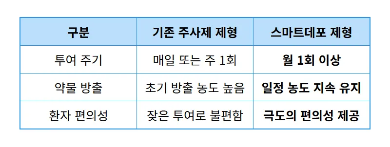 펩트론 주가 전망, 비만치료제 플랫폼 프리미엄의 현실적인 투자 전략 - 상세 표