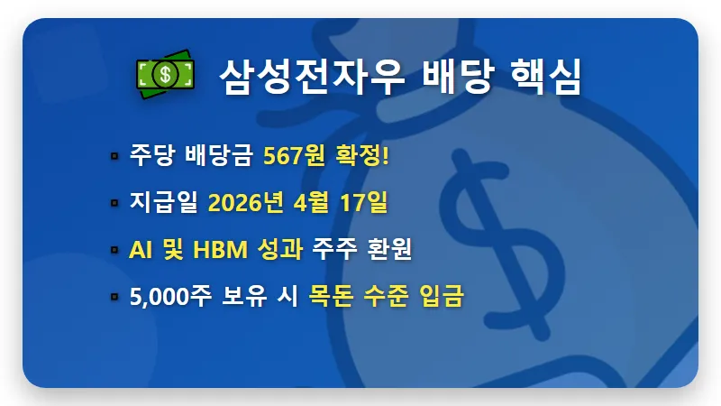 삼성전자우 5000주 배당금 수익, 4월 17일 통장에 찍힌 현실적인 입금액은? - 핵심 요약